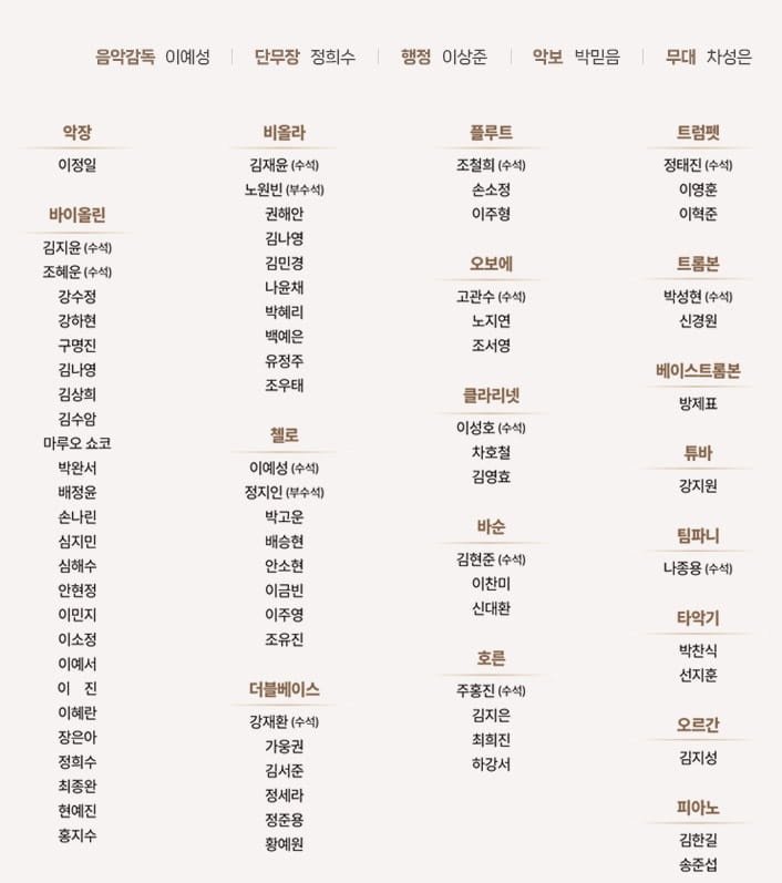 연주자 명단